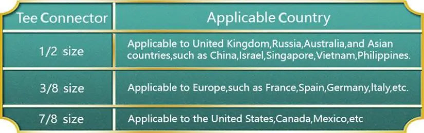 Accessorio per bidet per WC SAMODRA