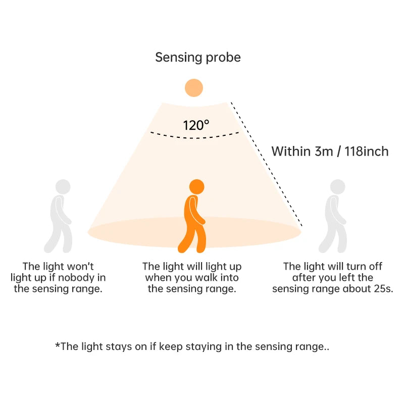 Rechargeable Motion LED Light
